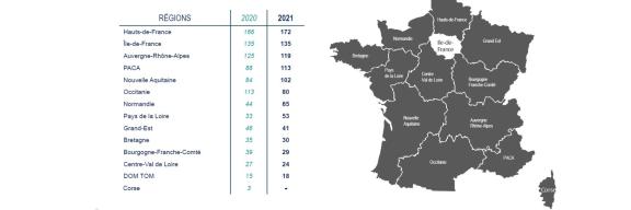 Résultats 2021 de l’Observatoire de la sécurité des médecins