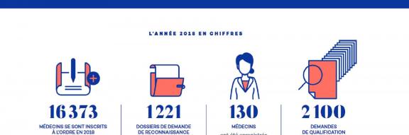 Extrait du rapport d'activité 2018